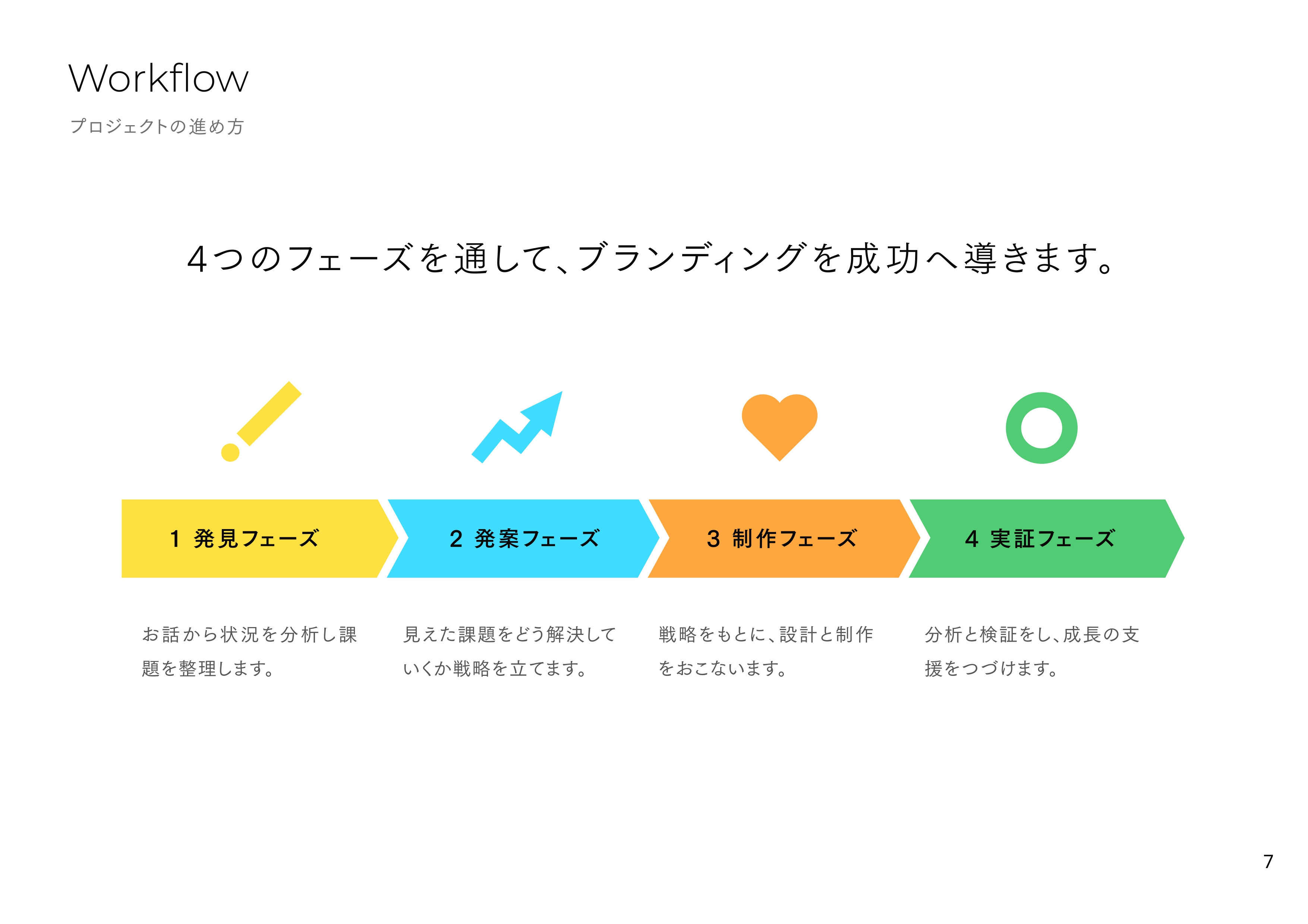 ブランコ株式会社 - 会社紹介 - {(7 + 1)}ページ目