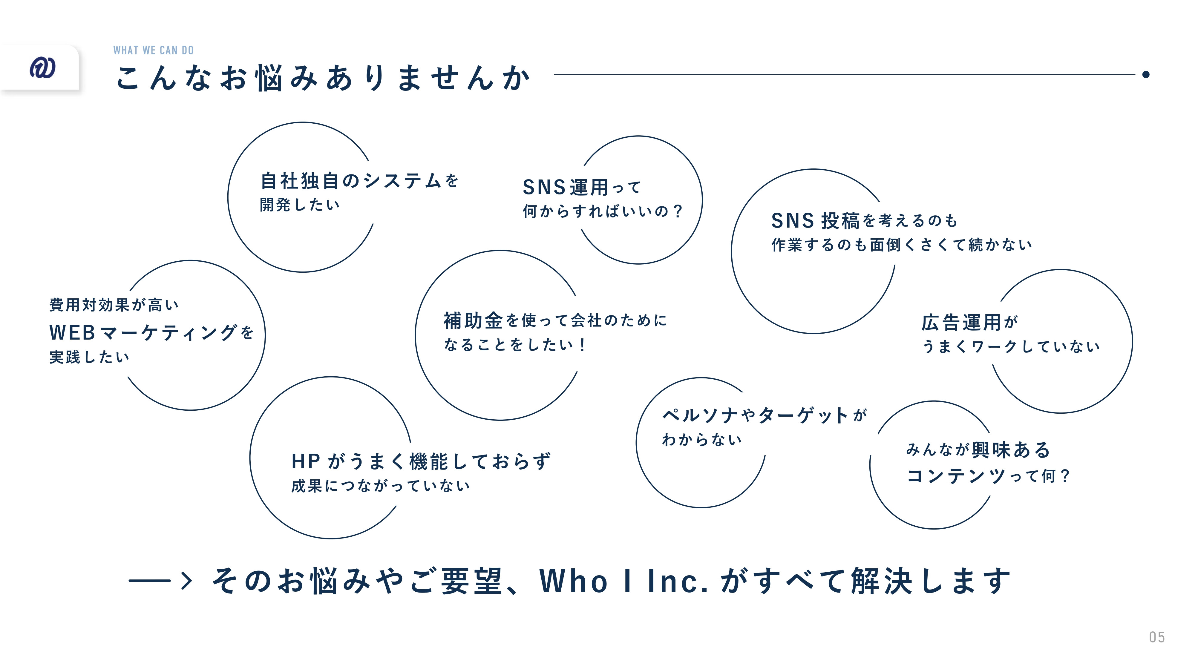 Who I 株式会社 - 会社概要資料 - {(5 + 1)}ページ目