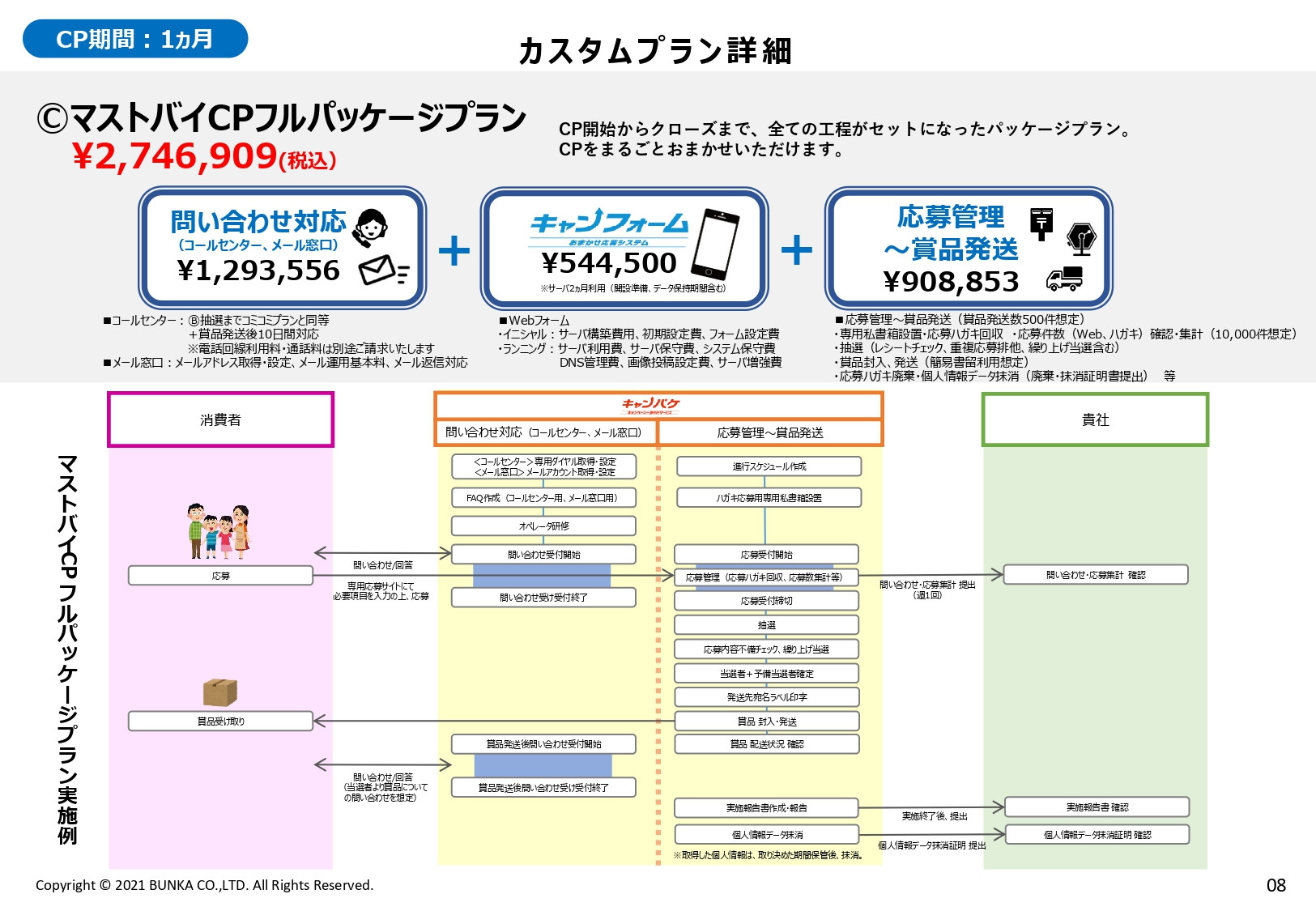 株式会社ブンカ - キャンペーン一括代行サービス「キャンパケ」 - {(8 + 1)}ページ目