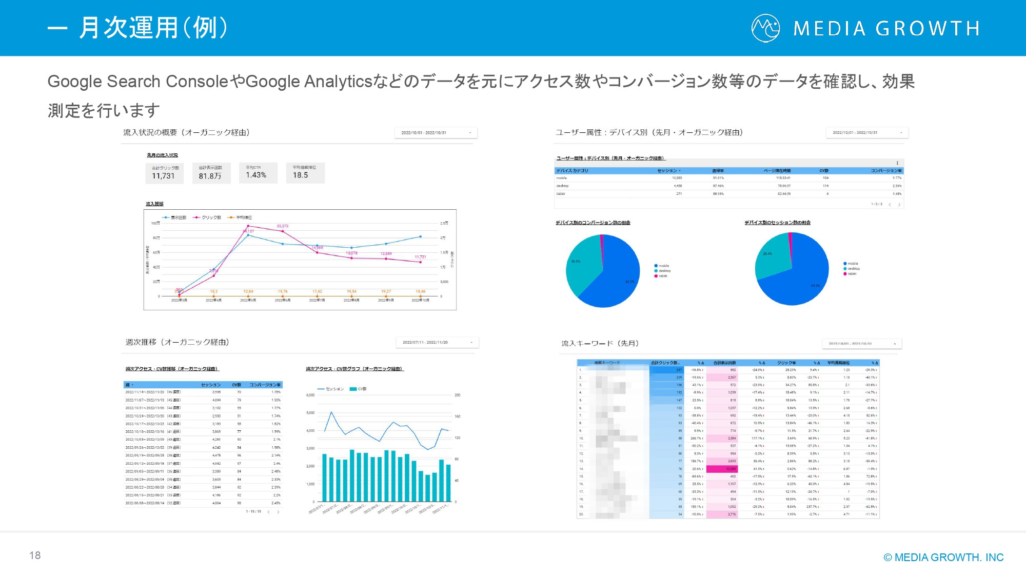 株式会社メディアグロース - SEO対策コンサルティング・SEO記事制作代行 サービス資料【株式会社メディアグロース】 - {(17 + 1)}ページ目
