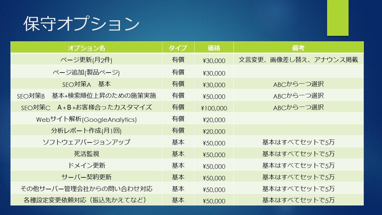 合同会社ＭetisFlow - ＥＣサイト制作プラン資料 - {(8 + 1)}ページ目