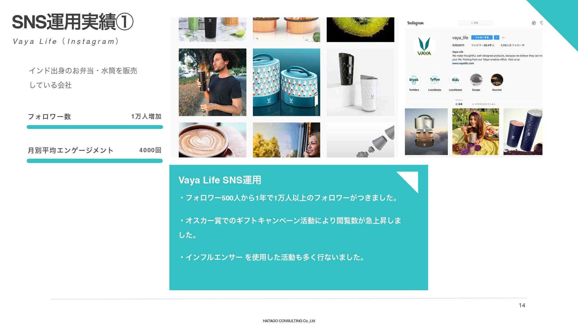 株式会社HATAGO CONSULTING - HATAGO CONSULTING総合資料 - {(13 + 1)}ページ目