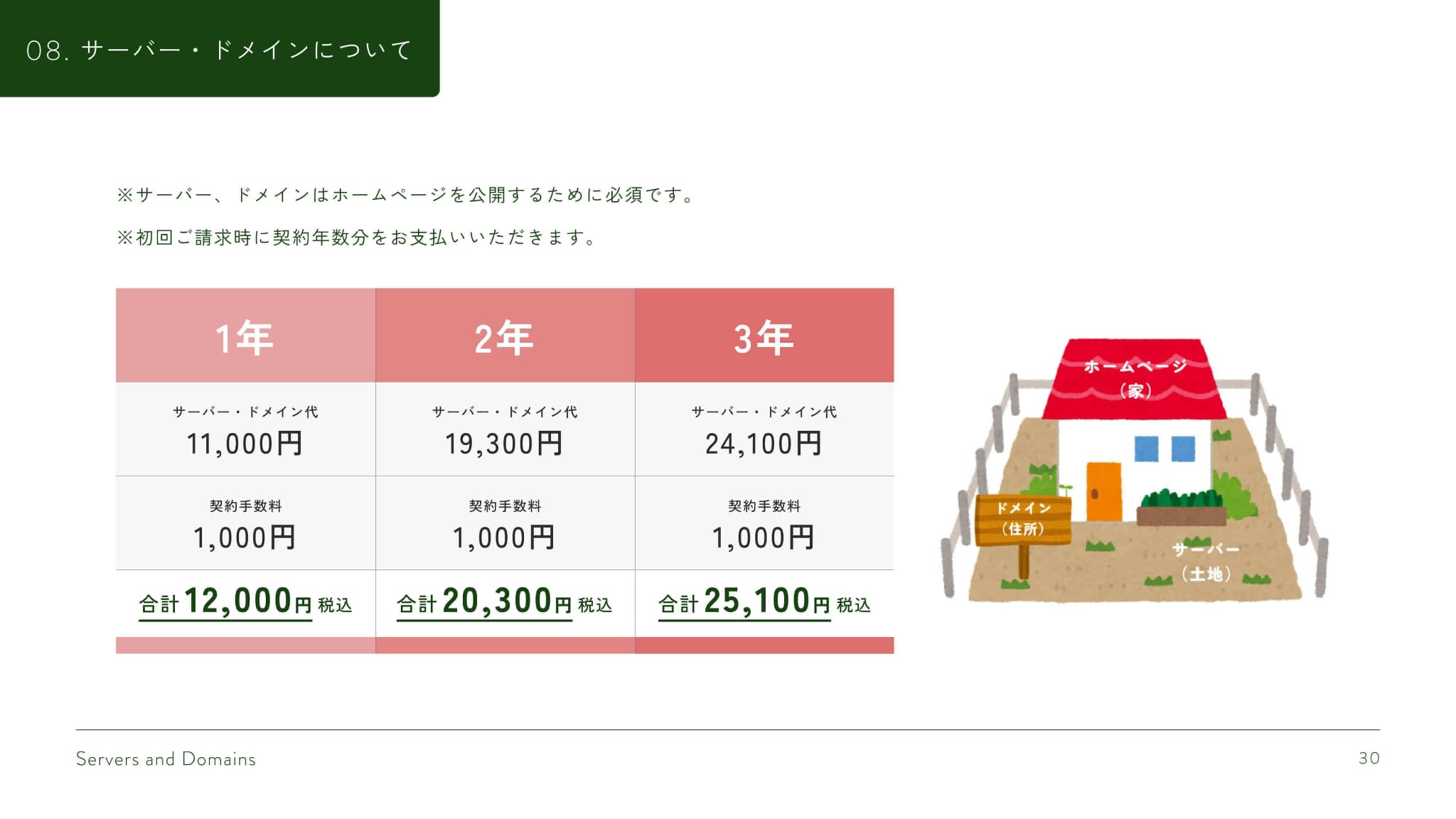 enn web. - サービス案内資料 - {(29 + 1)}ページ目
