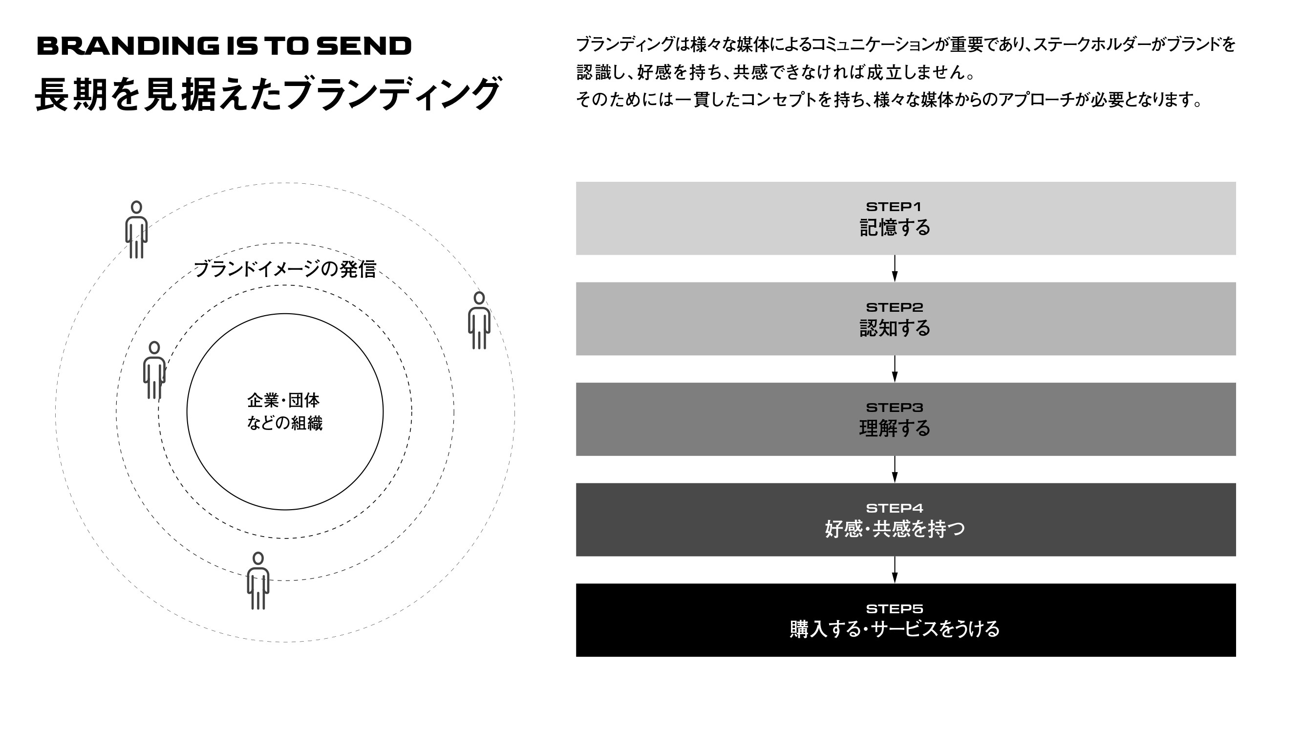 ANDLOGIC合同会社 - ブランディングに関する資料 - {(4 + 1)}ページ目