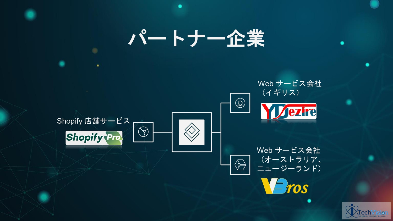 株式会社Sarasa Service - アイテックビジョンジャパン ポートフォリオ - {(9 + 1)}ページ目