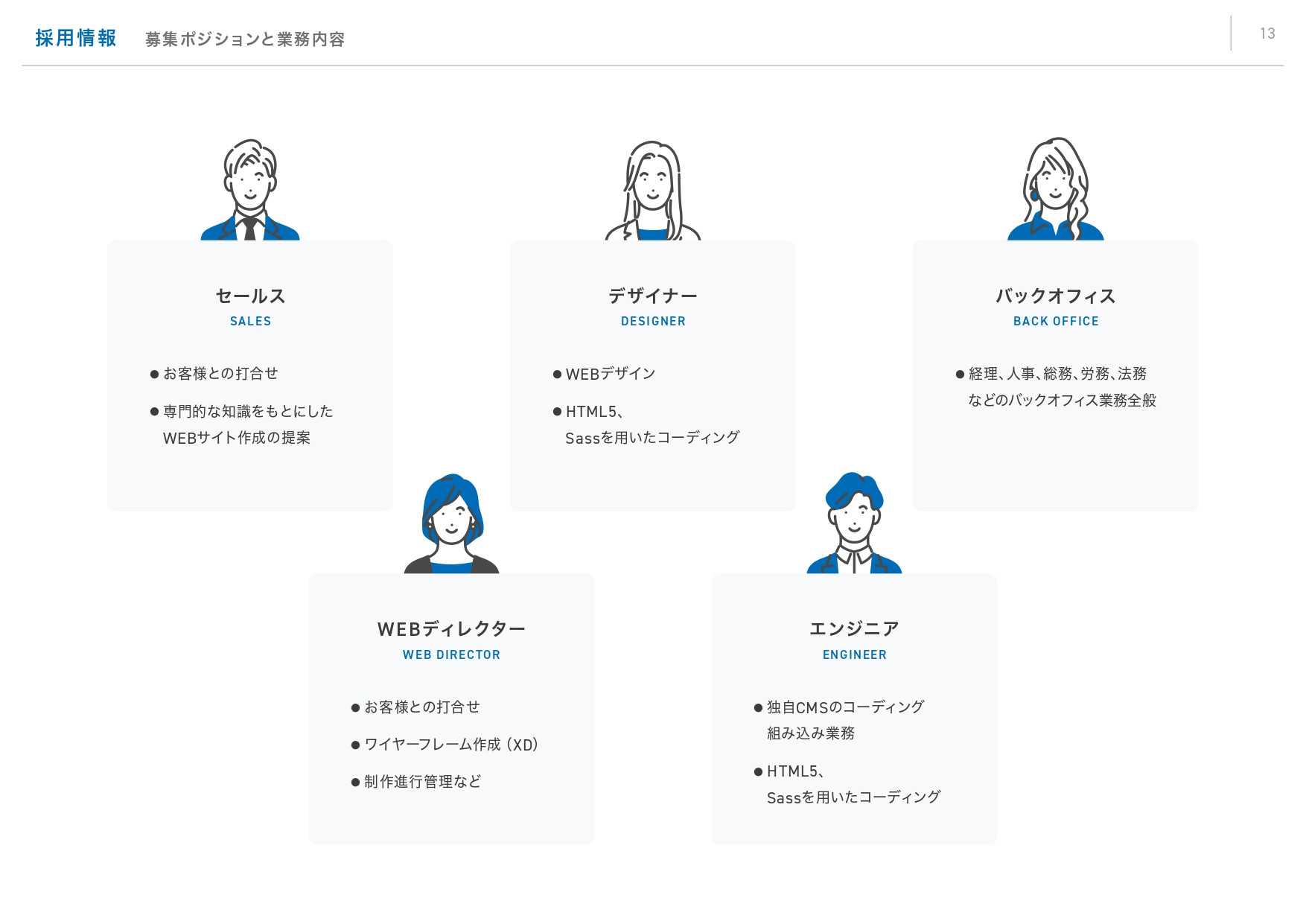 リタワークス株式会社 - リタワークス会社案内 - {(12 + 1)}ページ目