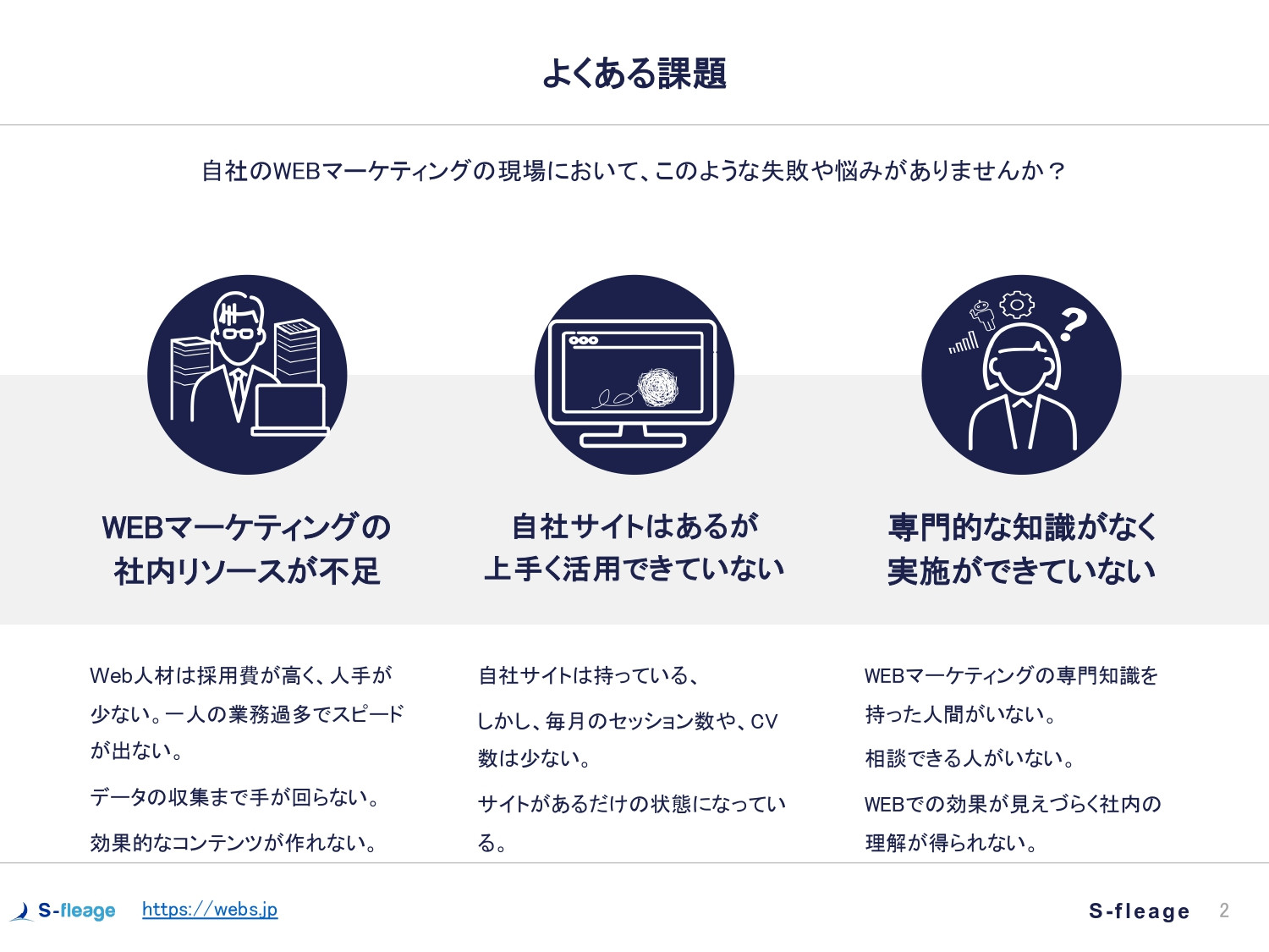 株式会社S-fleage - 株式会社S-fleage資料 - {(2 + 1)}ページ目