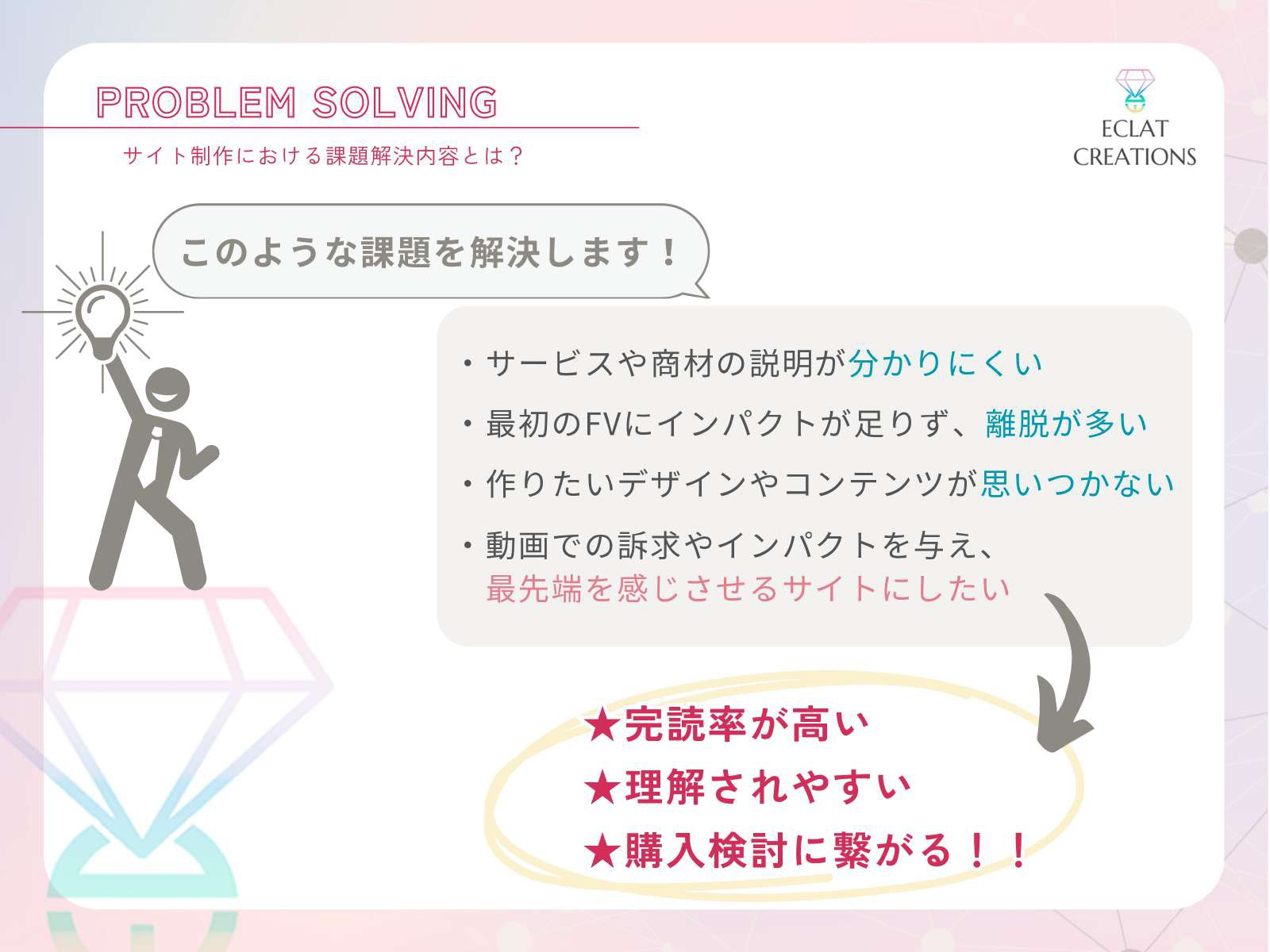 株式会社ECLAT CREATIONS - サービス資料 - {(2 + 1)}ページ目