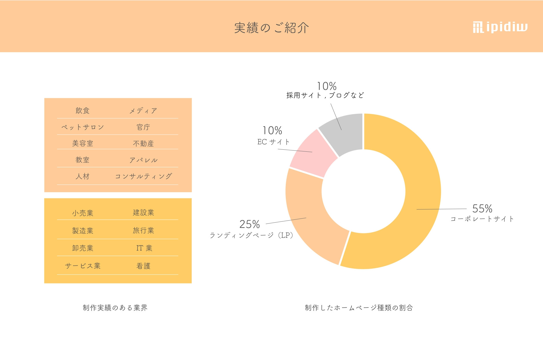 株式会社ipidiw - 会社案件 - {(2 + 1)}ページ目