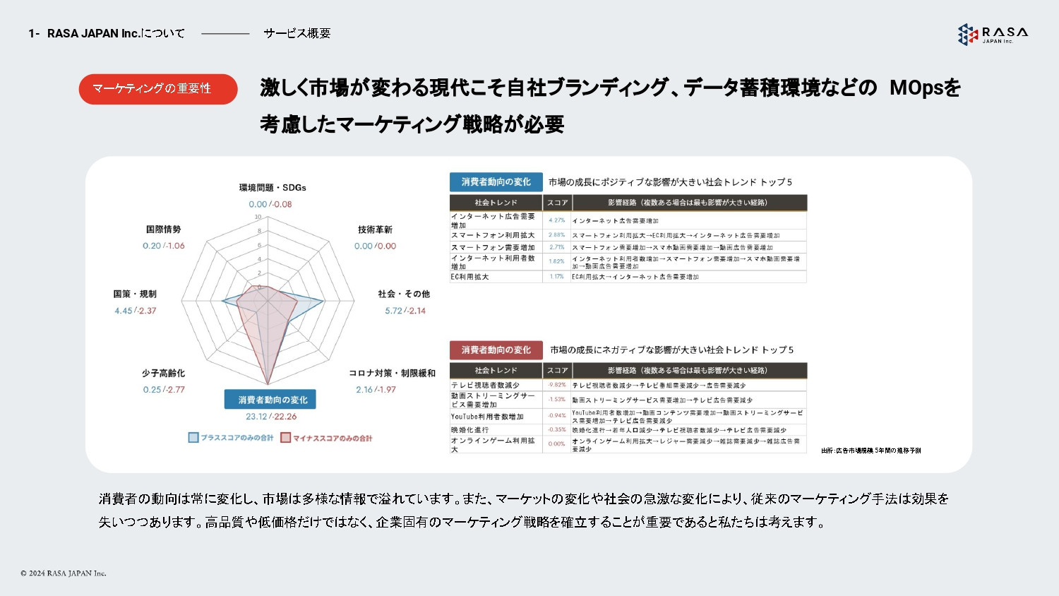 合同会社 RASA JAPAN - 合同会社 RASA JAPAN - {(3 + 1)}ページ目