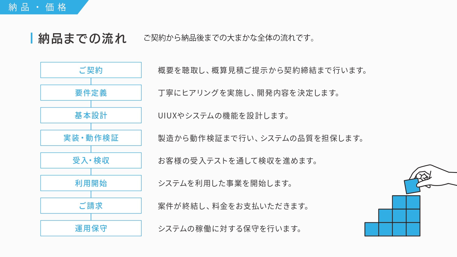フレアーズ合同会社 - 基本サービス資料_アプリ・ウェブサービス開発 - {(6 + 1)}ページ目