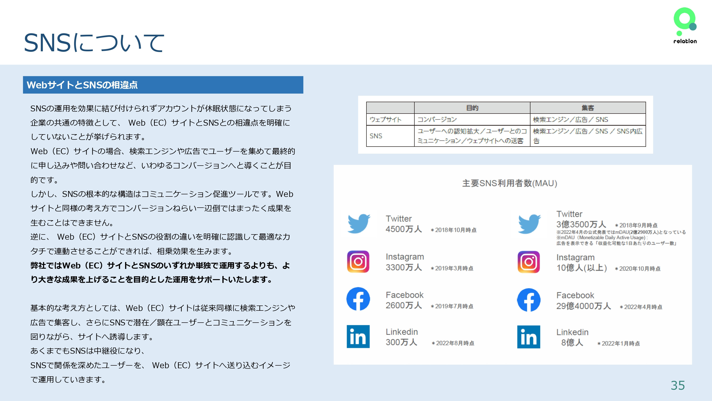 株式会社relation - 運営サポートについて - {(34 + 1)}ページ目