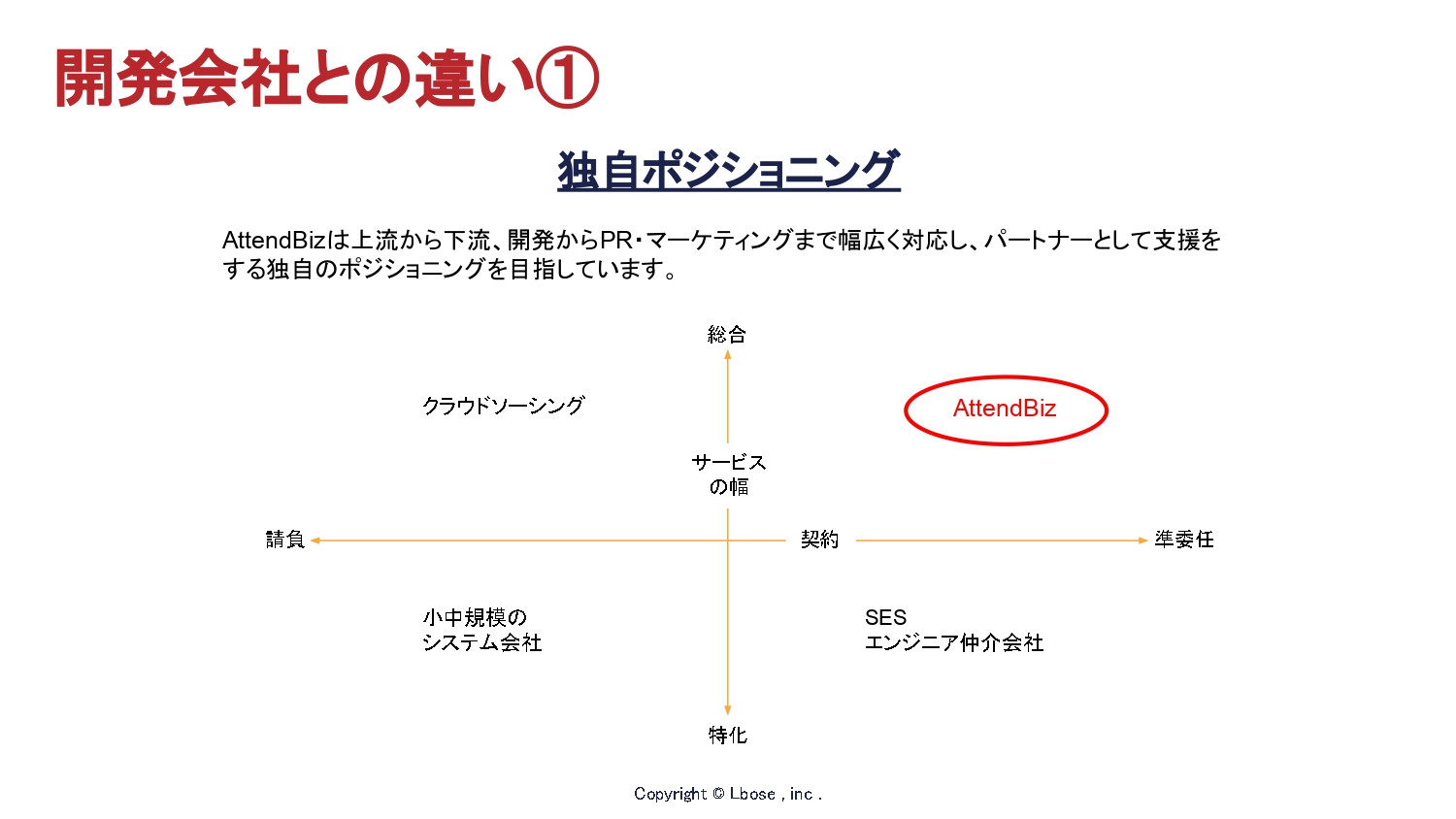 株式会社Lbose(エルボーズ） - 会社案内・新規事業開発支援「ATTEND biz」事業案内 - {(5 + 1)}ページ目
