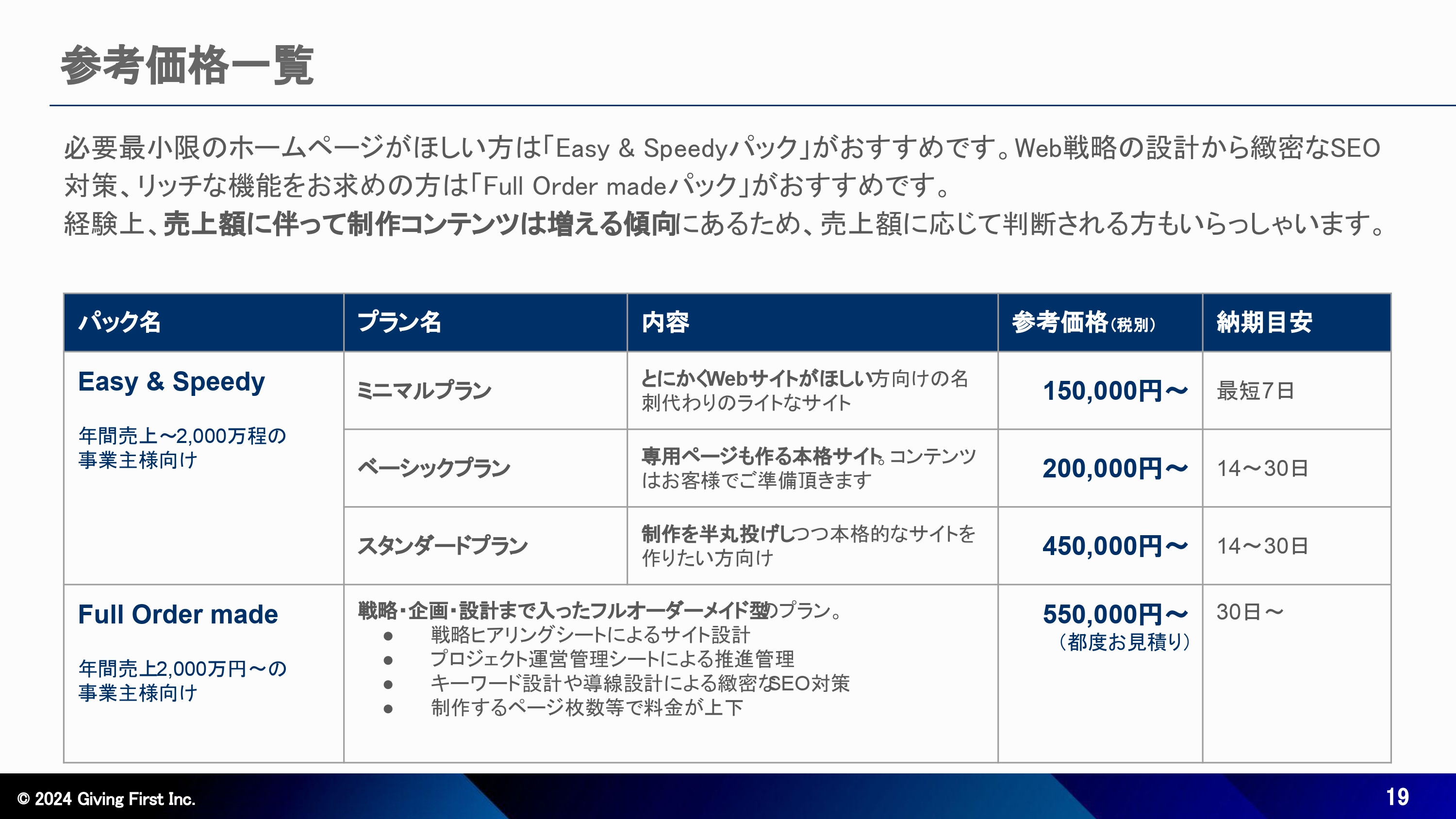 株式会社Giving First - Webサイト制作サービス紹介資料 - {(18 + 1)}ページ目