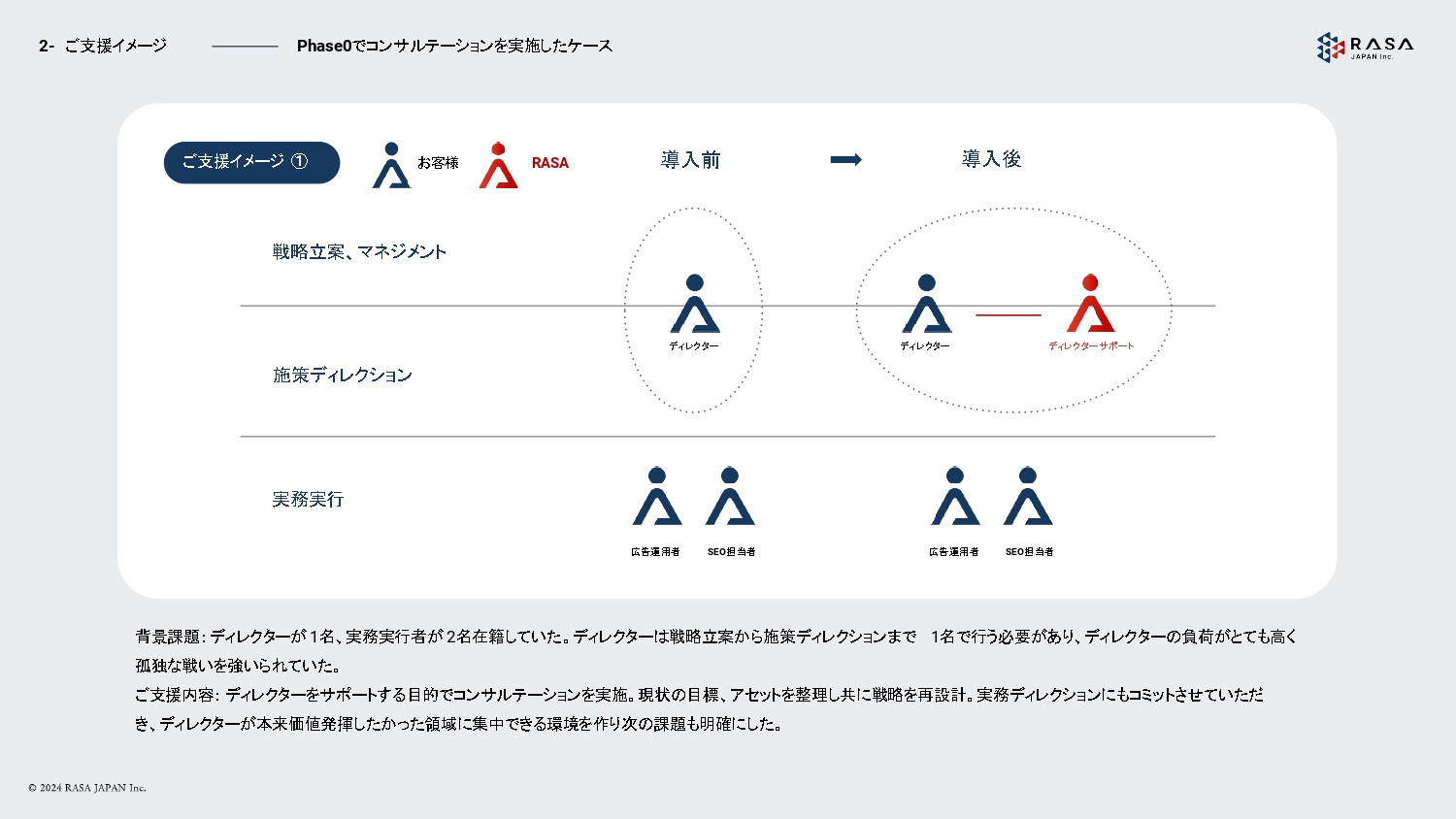 合同会社 RASA JAPAN - 合同会社 RASA JAPAN - {(12 + 1)}ページ目