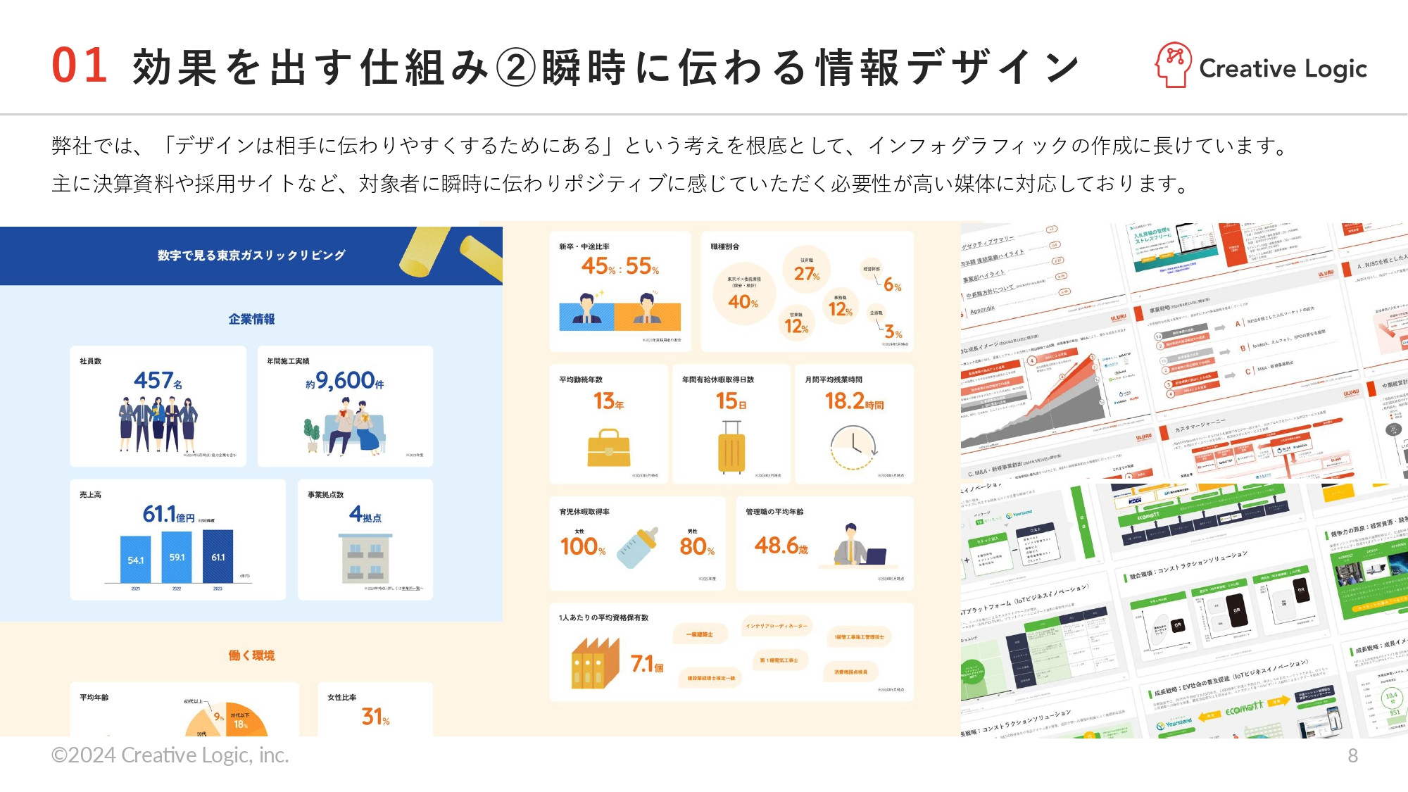 株式会社Creative Logic - 会社紹介資料 - {(7 + 1)}ページ目