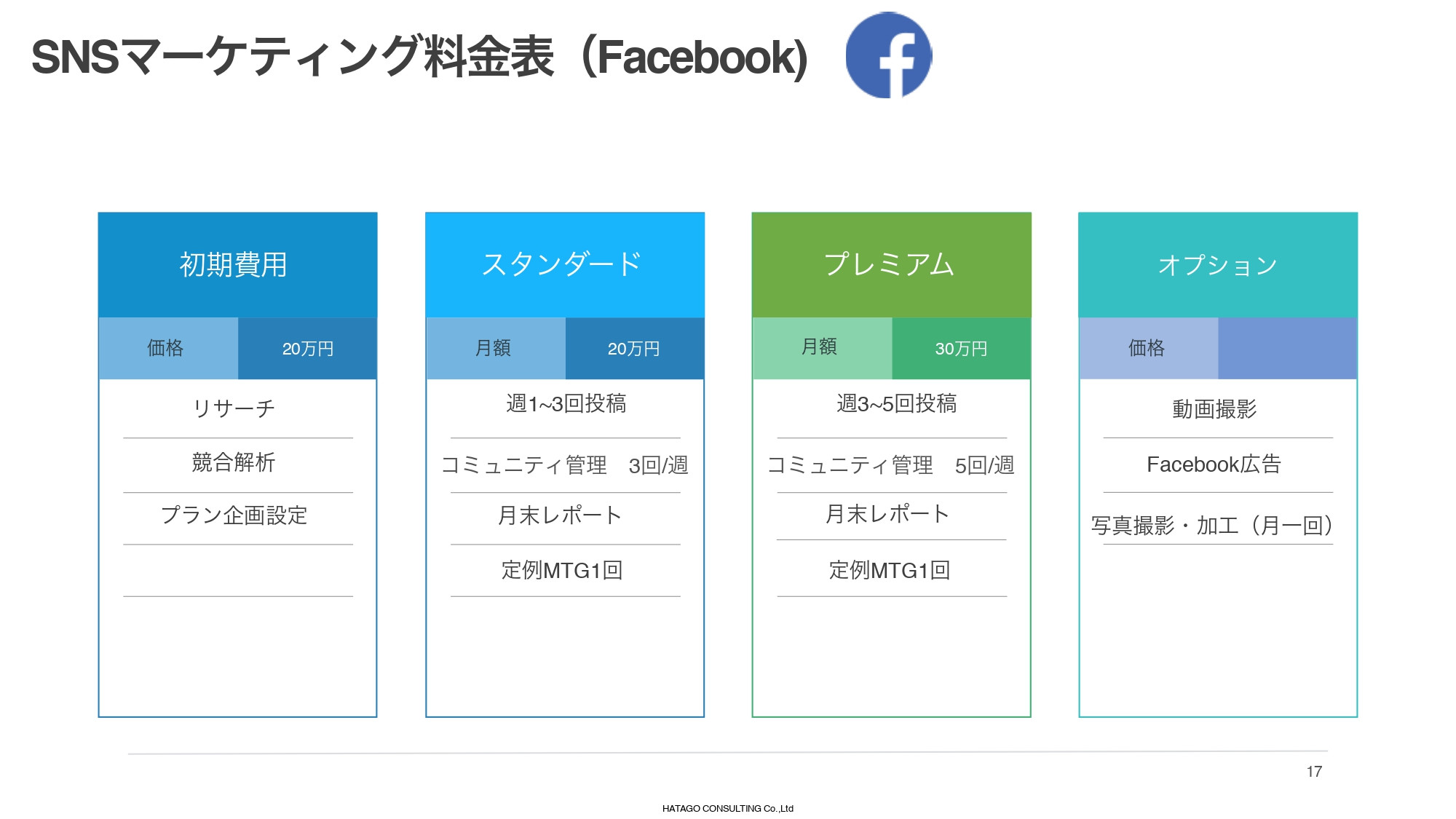 株式会社HATAGO CONSULTING - HATAGO CONSULTING総合資料 - {(16 + 1)}ページ目