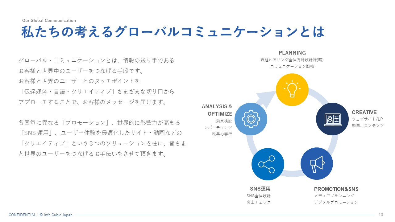 株式会社インフォキュービック・ジャパン - 会社紹介資料_株式会社インフォキュービック・ジャパン - {(9 + 1)}ページ目