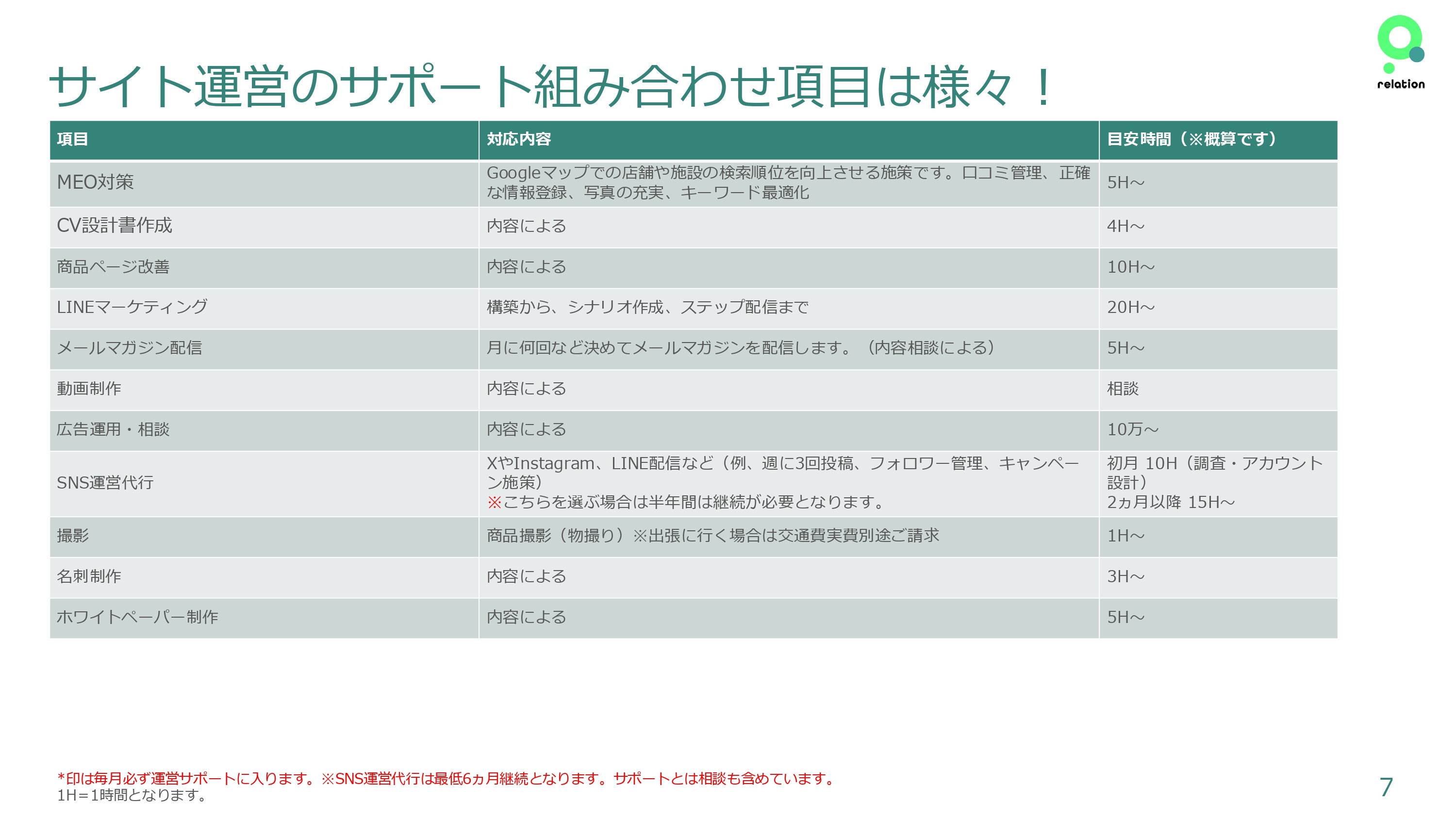 株式会社relation - 運営サポートについて - {(6 + 1)}ページ目