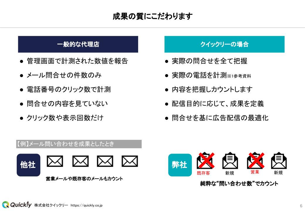 株式会社クイックリー - 概要資料 - {(5 + 1)}ページ目