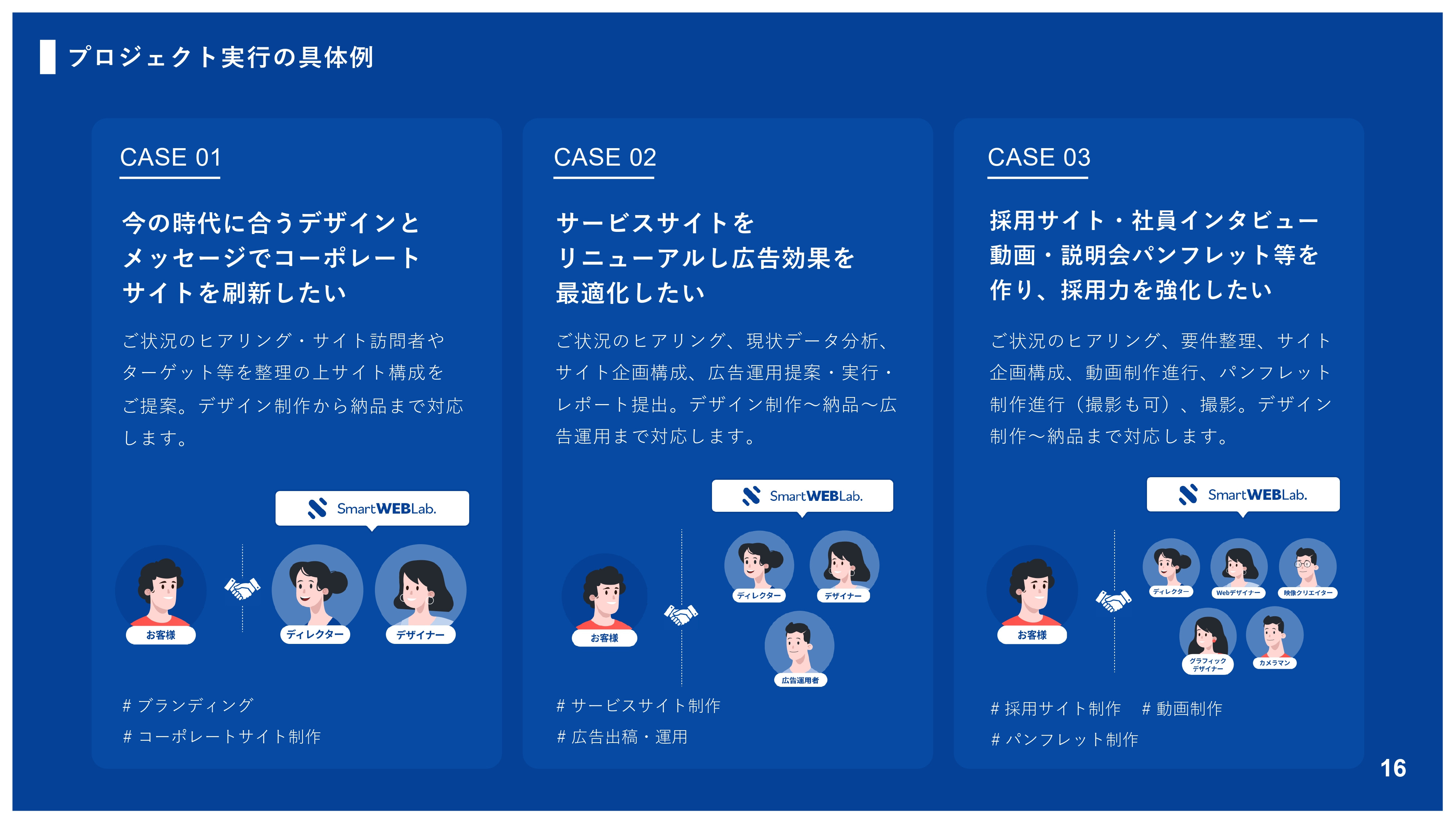 株式会社THO Media&Solutions - Smart WEB Lab.サービス案内資料 - {(16 + 1)}ページ目