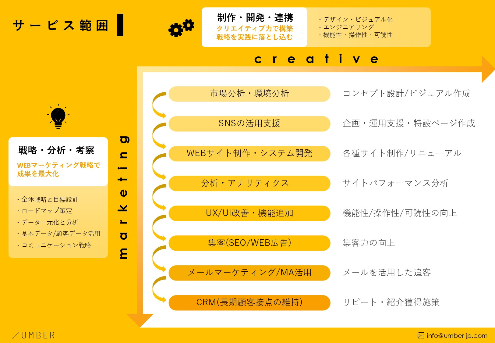 株式会社アンバー - 会社概要 - {(2 + 1)}ページ目