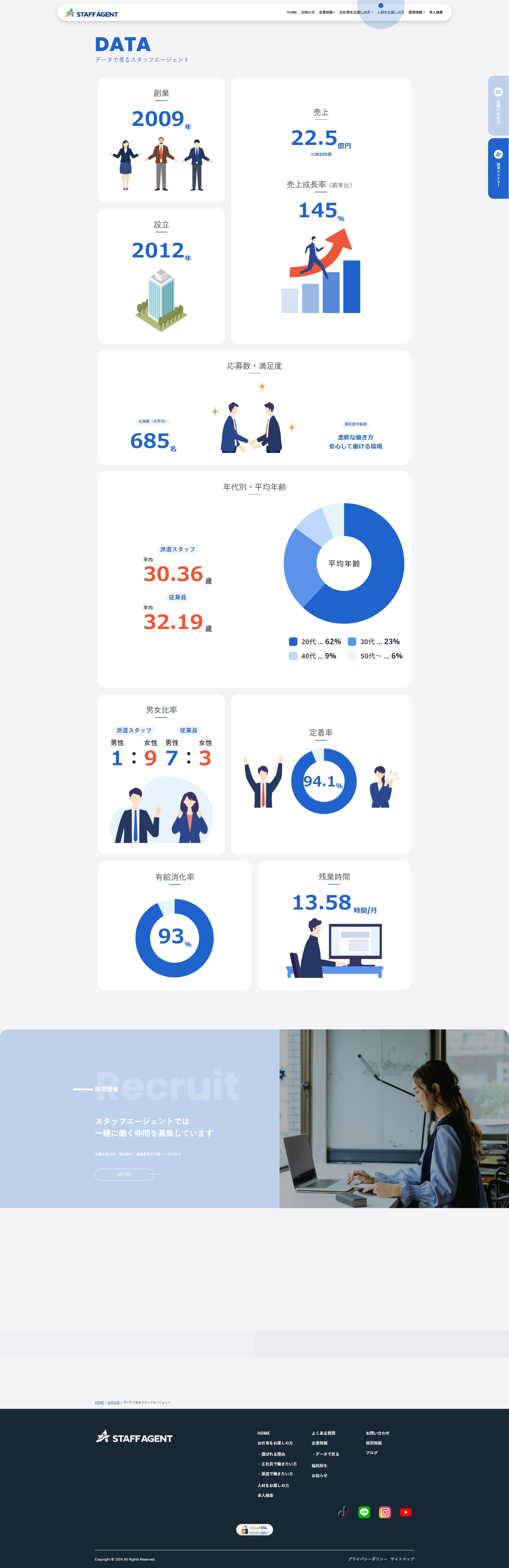 株式会社スタッフエージェント コーポレート/採用サイトのスクショ(PC下層ページ)