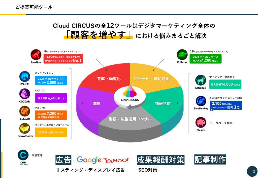 スターティア株式会社 - WEBサイト制作資料 - {(2 + 1)}ページ目