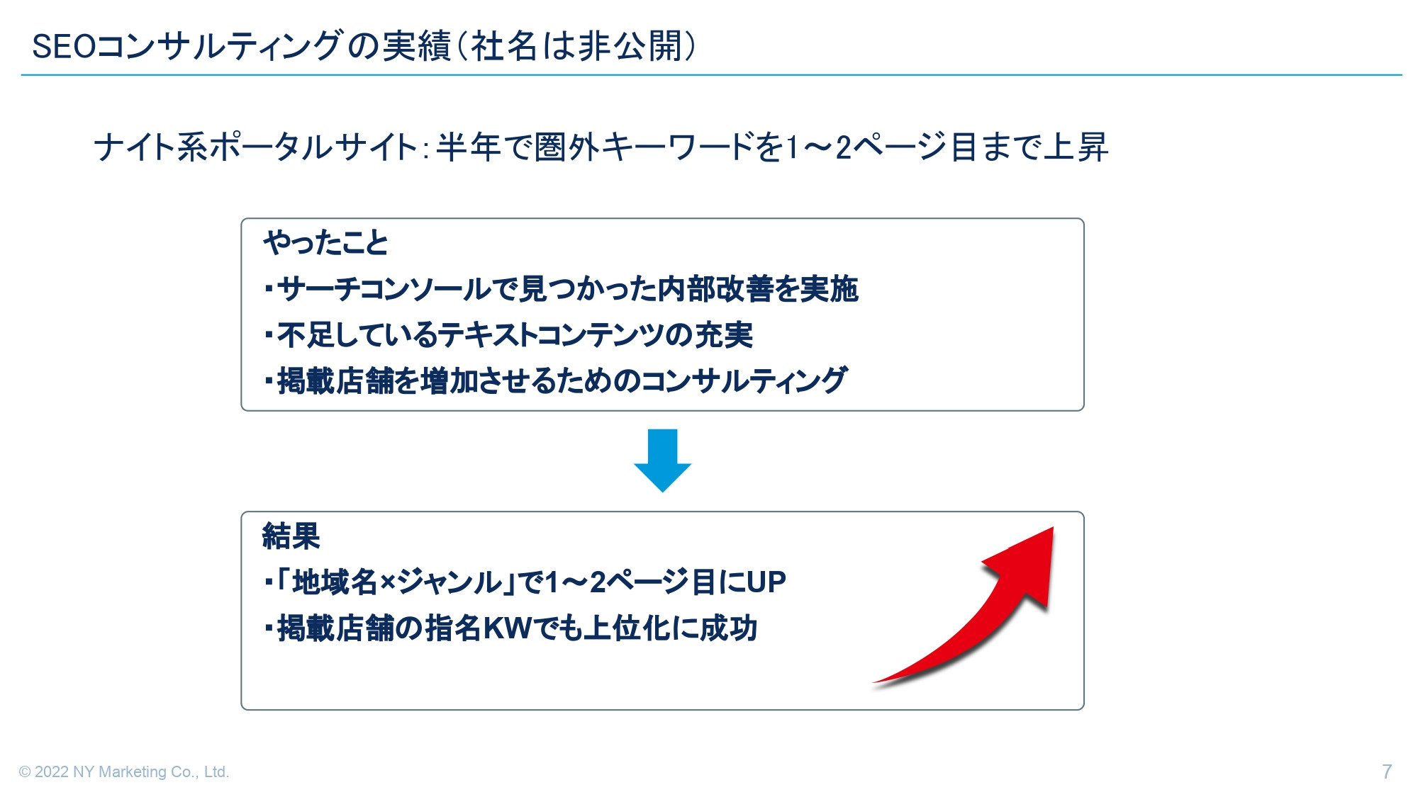 NYマーケティング株式会社 - 【会社紹介】NYマーケティング株式会社 - {(6 + 1)}ページ目