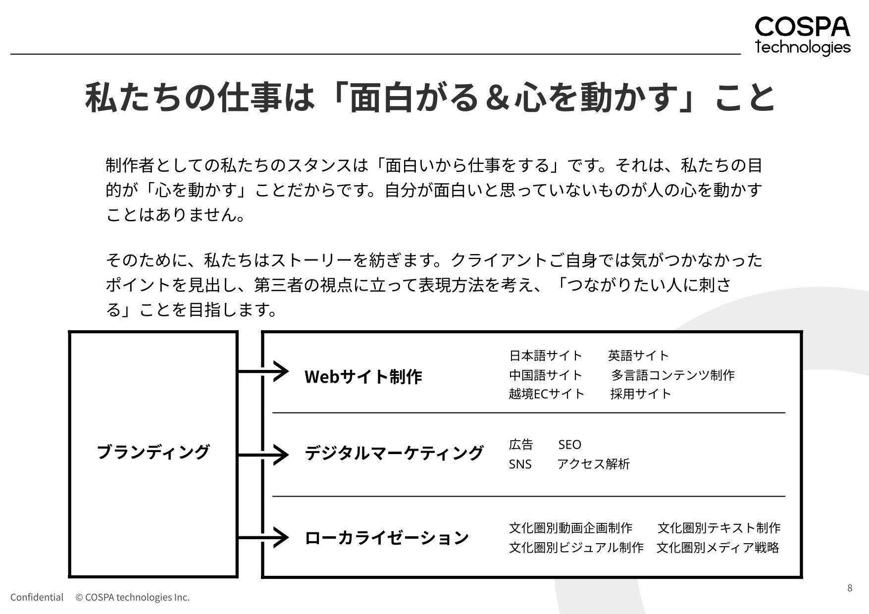 株式会社コスパ・テクノロジーズ - 会社案内 - {(8 + 1)}ページ目