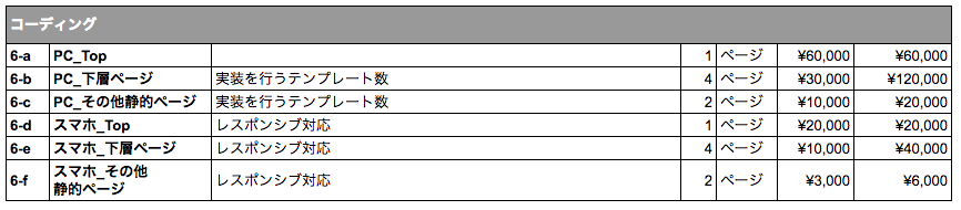 リアルな金額も公開 ホームページ制作会社の見積書をお見せします Web幹事