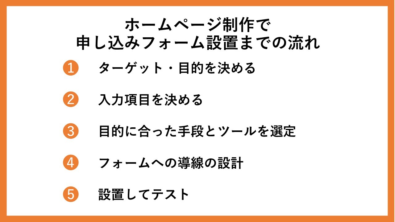 ホームページ制作で申し込みフォーム設置までの流れ