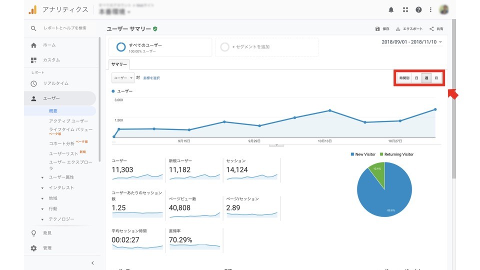 ホームページのアクセス数をサクッと調べる方法 初心者向け Web幹事