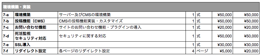 リアルな金額も公開 ホームページ制作会社の見積書をお見せします Web幹事