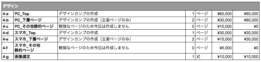 ホームページの見積書_デザイン