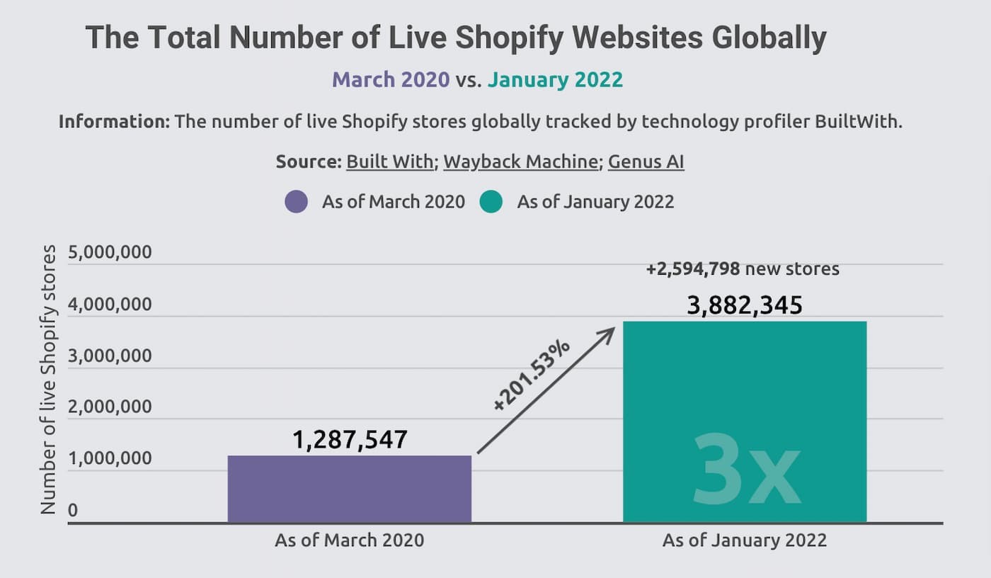shopify-growth-data