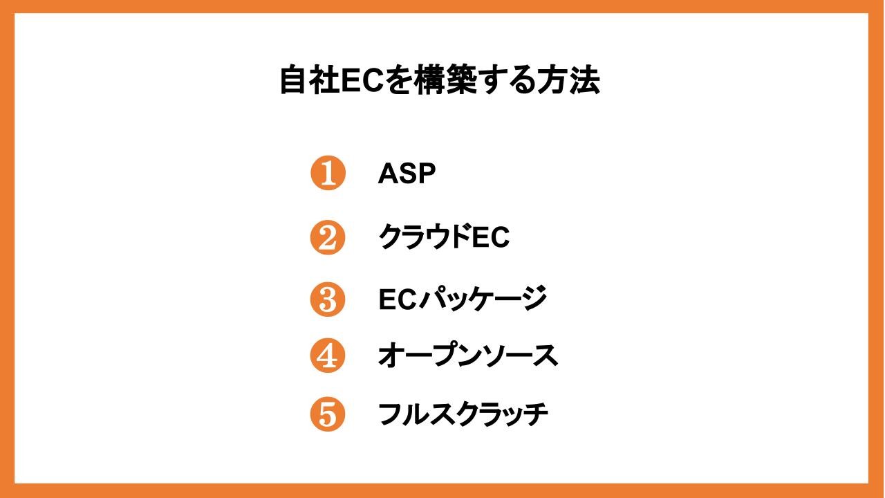 自社ECを構築する方法