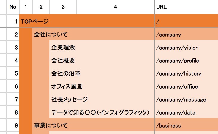 サイトマップ 構成図 をエクセルで簡単に作成する方法 テンプレート付き Web幹事