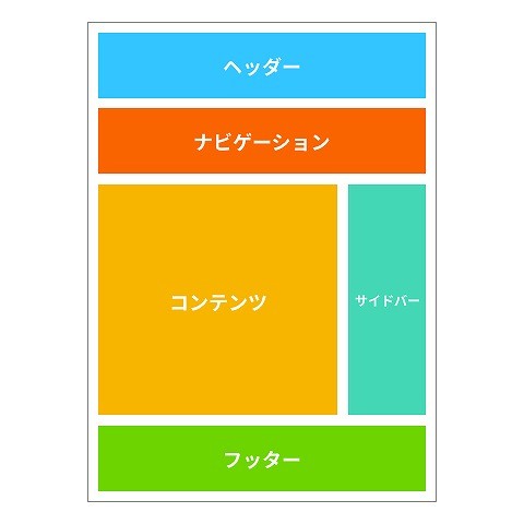 初心者向け 目的別にわかる ホームページのレイアウトの基本 現役デザイナーが解説 Web幹事