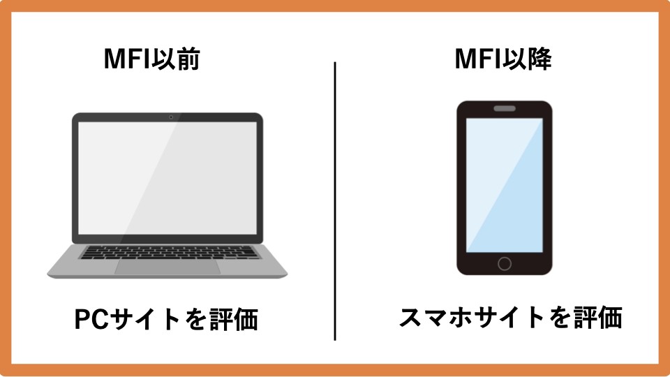 MFI（モバイルファーストインデックス）