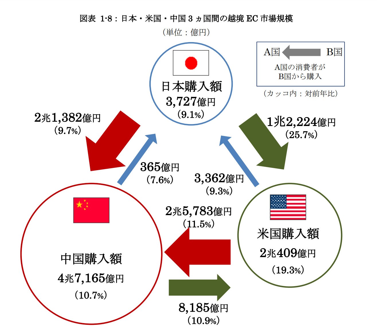 越境EC市場規模_日本_米国_中国