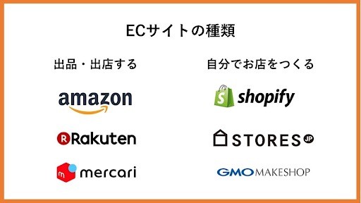 ECプラットフォームは「モール型」と「自店舗EC」に分かれる