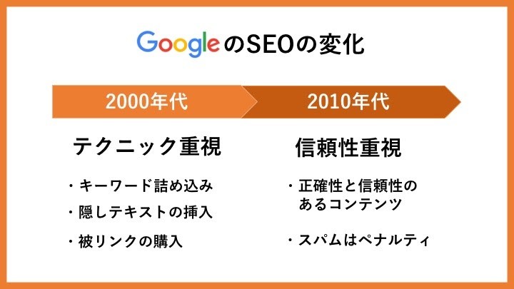 GoogleのSEOの変化