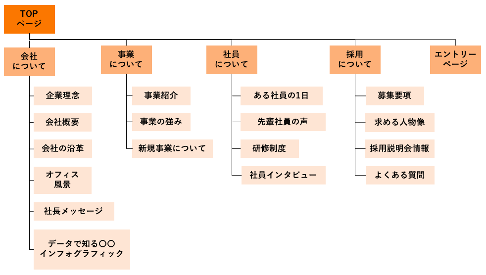 簡易版サイトマップ