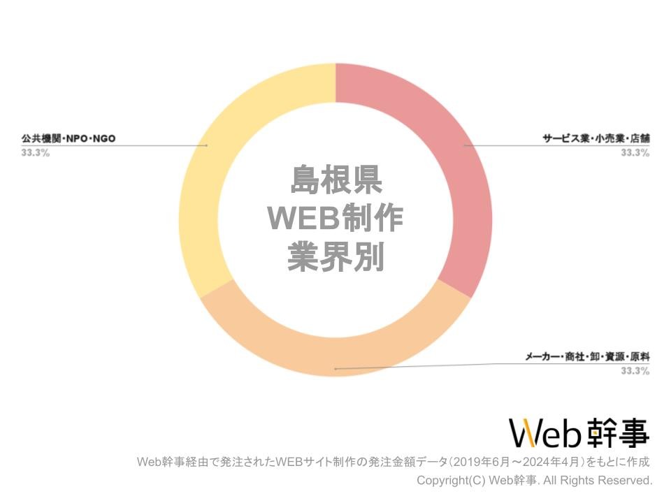 島根県の優良ホームページ制作会社9社をプロが厳選【2024年最新版】 | Web幹事