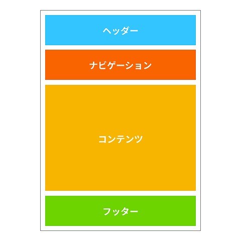 初心者向け 目的別にわかる ホームページのレイアウトの基本 現役デザイナーが解説 Web幹事