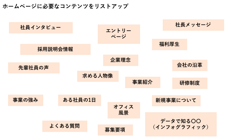 サイトマップ 構成図 をエクセルで簡単に作成する方法 テンプレート付き Web幹事