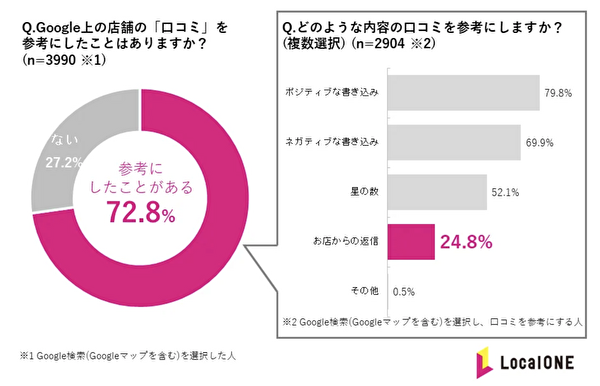 LocalONE