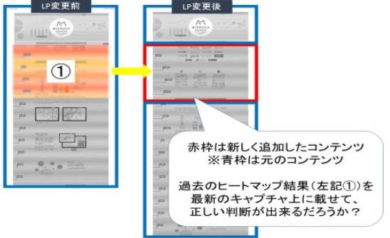 ヒートマップを徹底比較 おすすめツール5選 機能 料金 選び方も解説 Web幹事