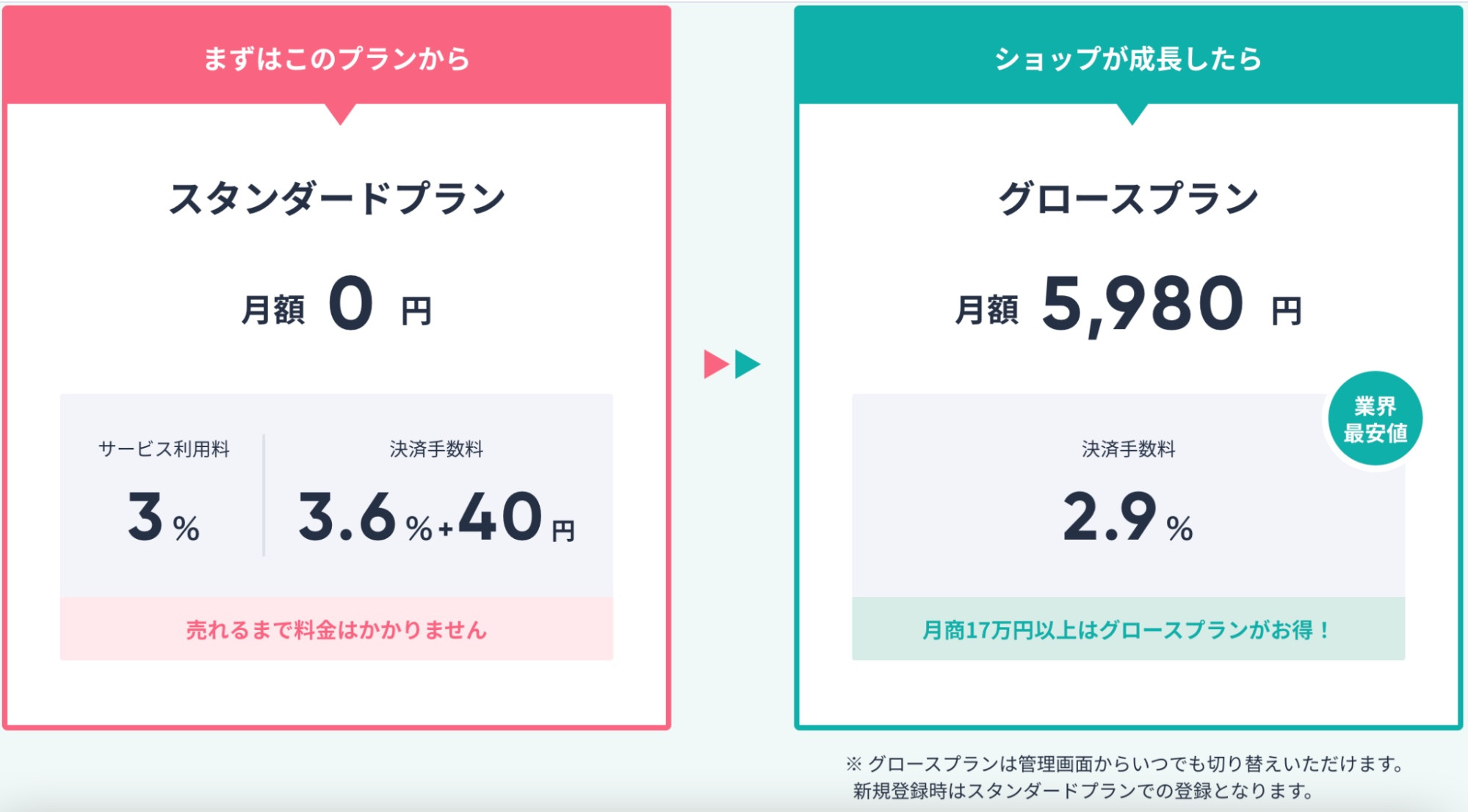 広告媒体としてのマネタイズ
